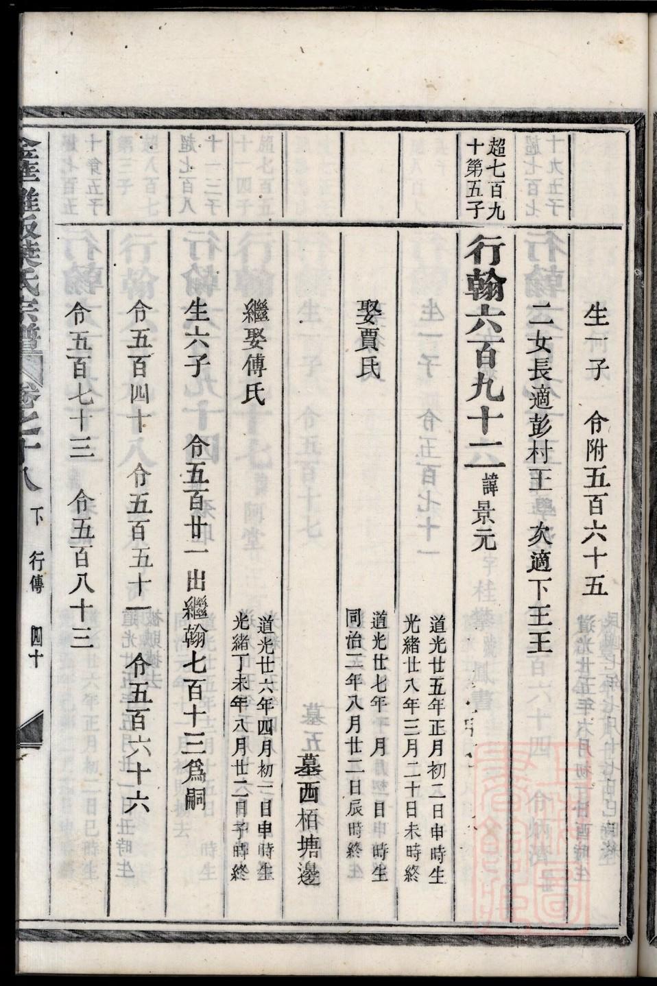 矫氏的起源