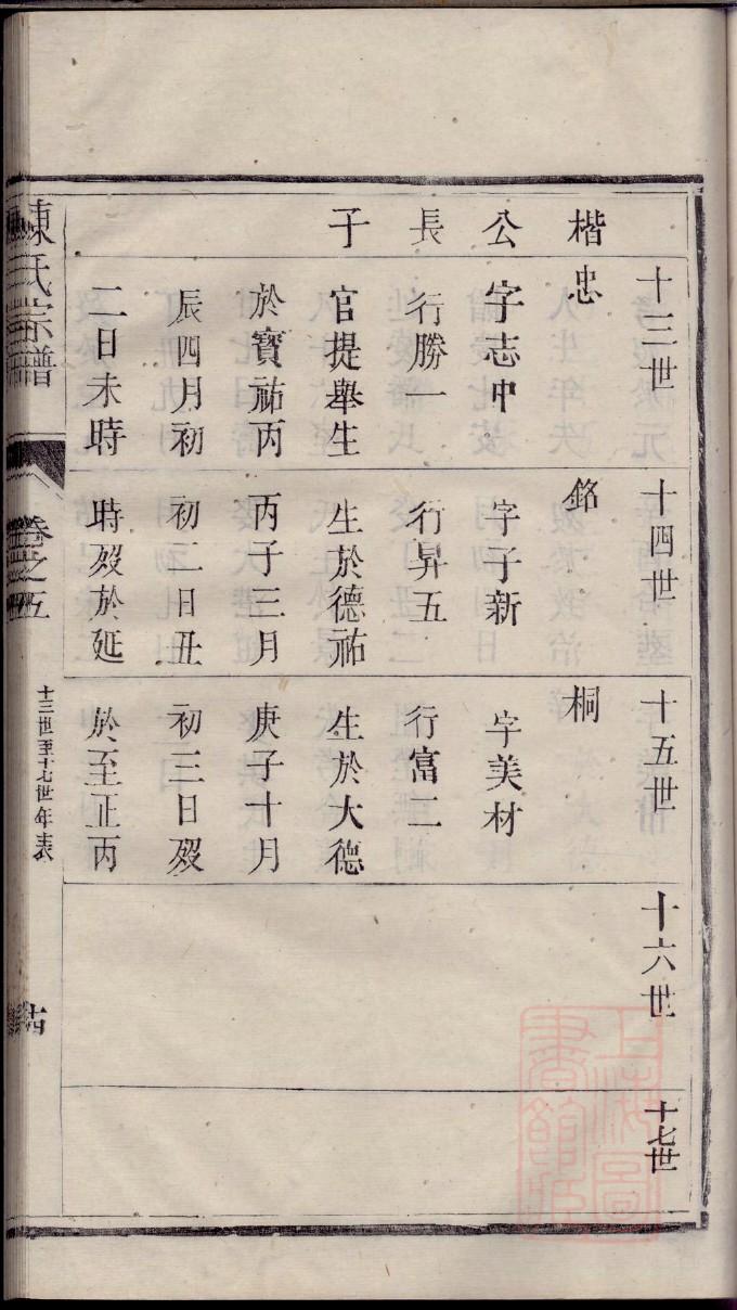 电子版家谱用什么软件