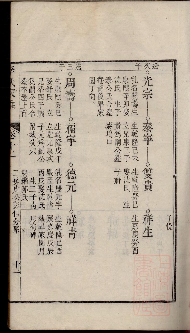 大溪镇祠堂