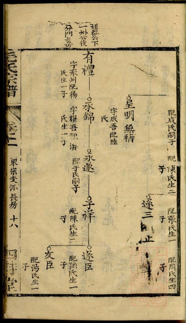 城姓名人有哪些