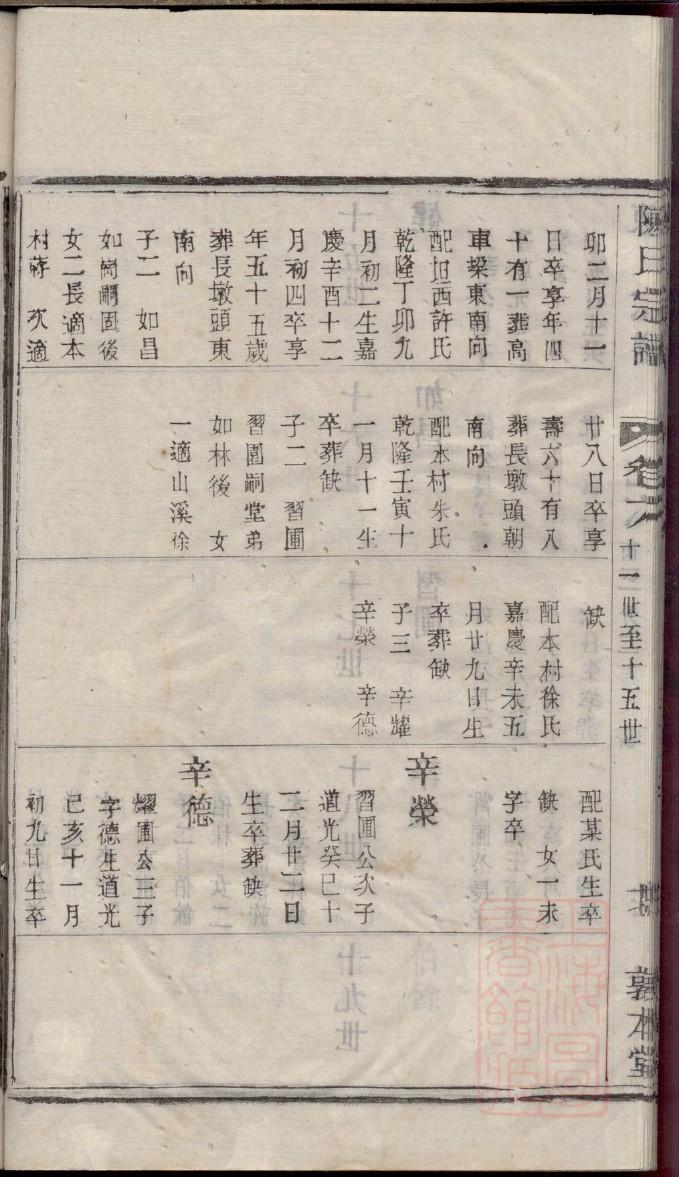 以姓族谱字辈排行