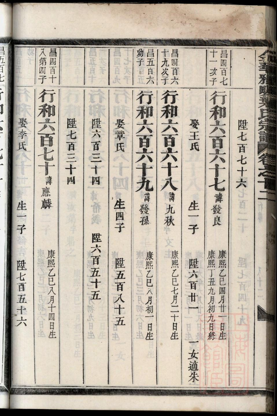 鲁氏家谱修忠传德