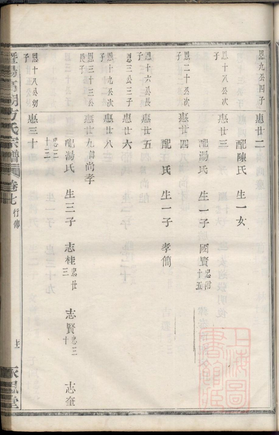 姓管的家谱