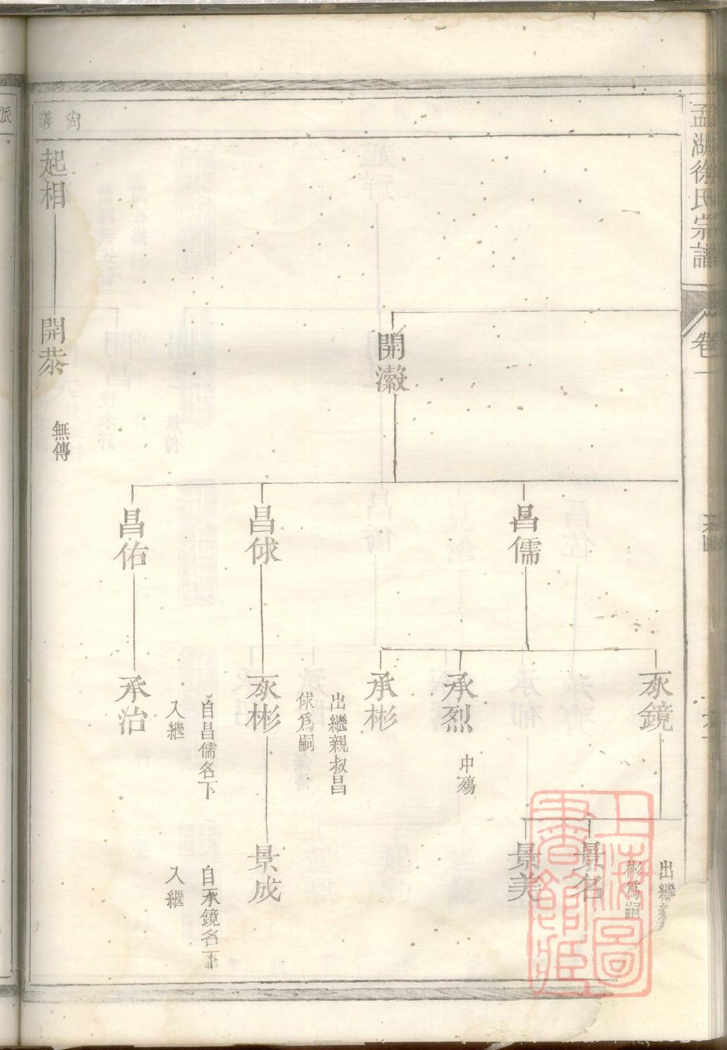 陆氏祖先起源哪里