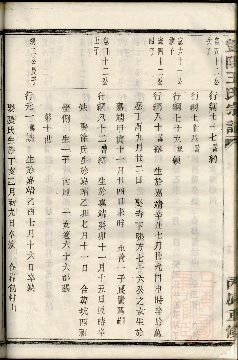 党氏家谱查询一览表
