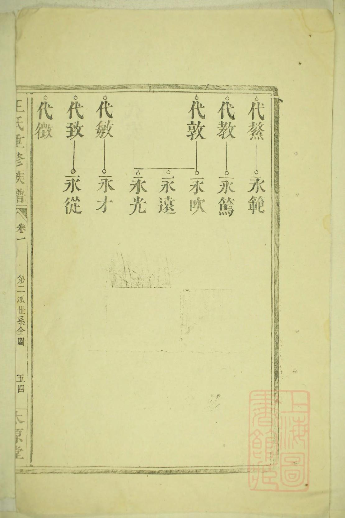童氏族谱序言范文