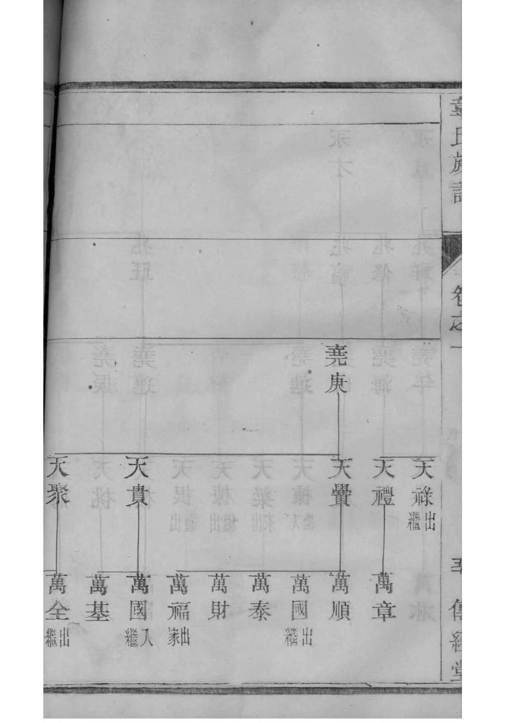 晁氏的起源