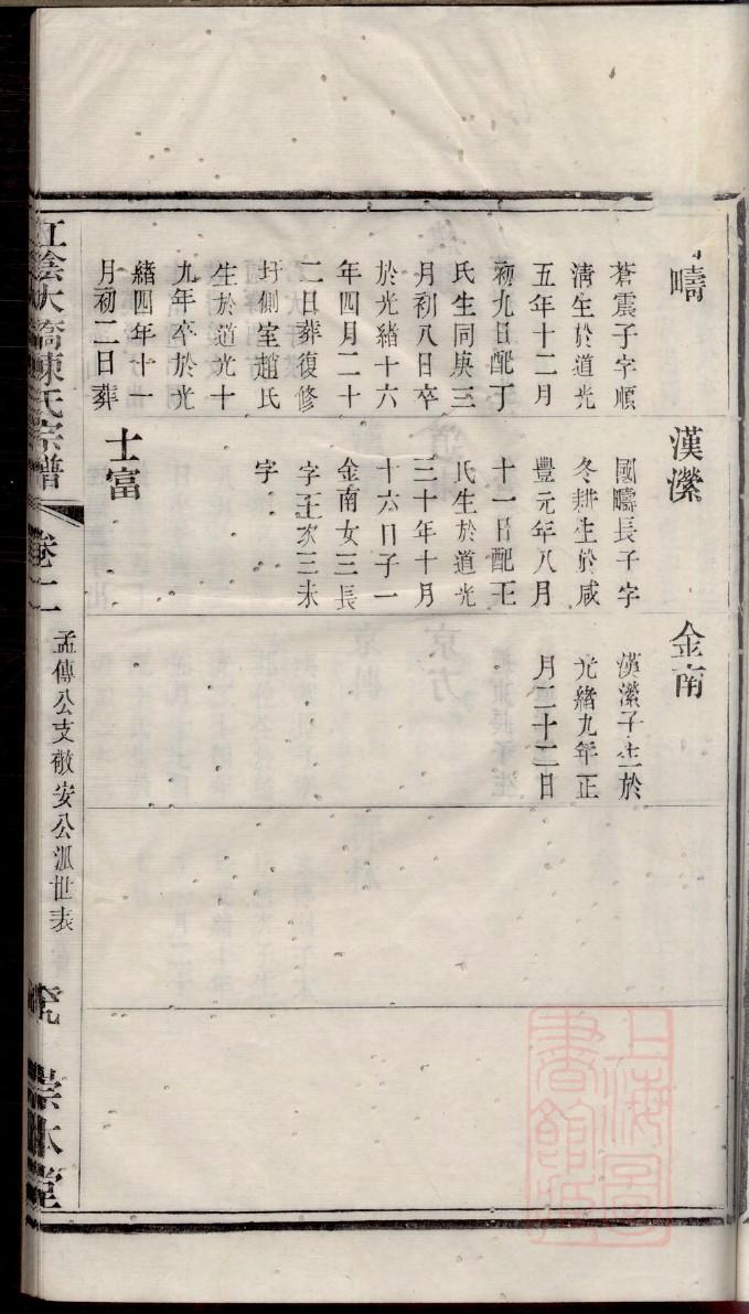 苗姓族谱字辈大全