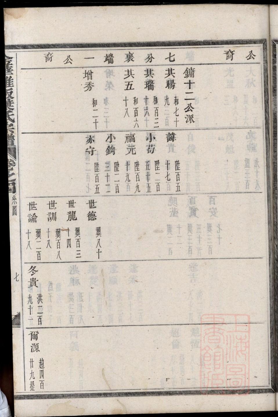 吴家家谱全部的字辈