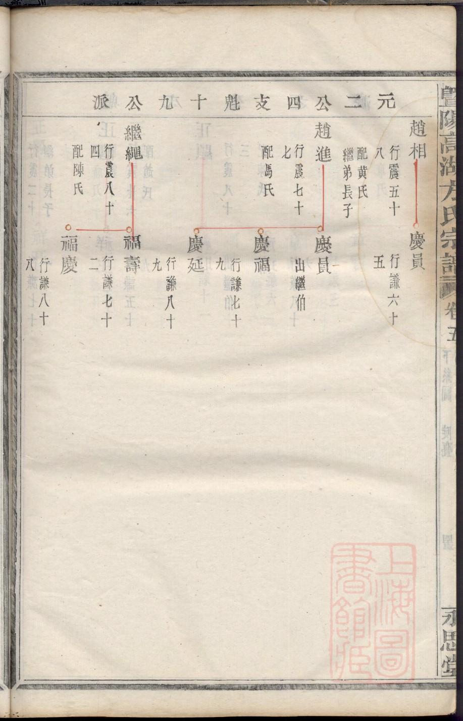 郑氏家谱字辈大全