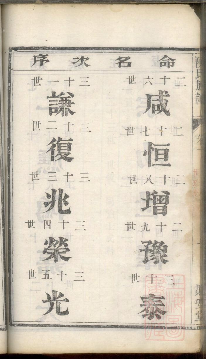 窦氏祖先是谁