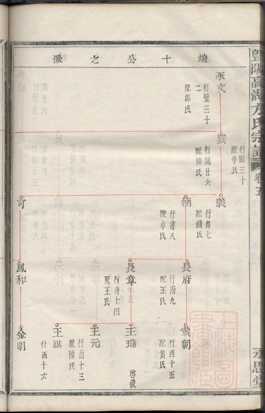 斐氏族谱108字辈