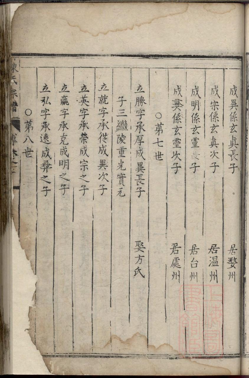 杜氏族谱108字辈