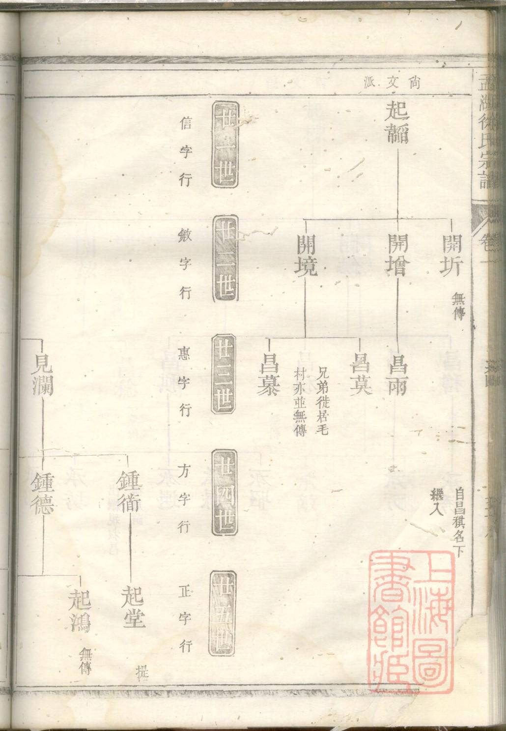 家谱样本图片高清