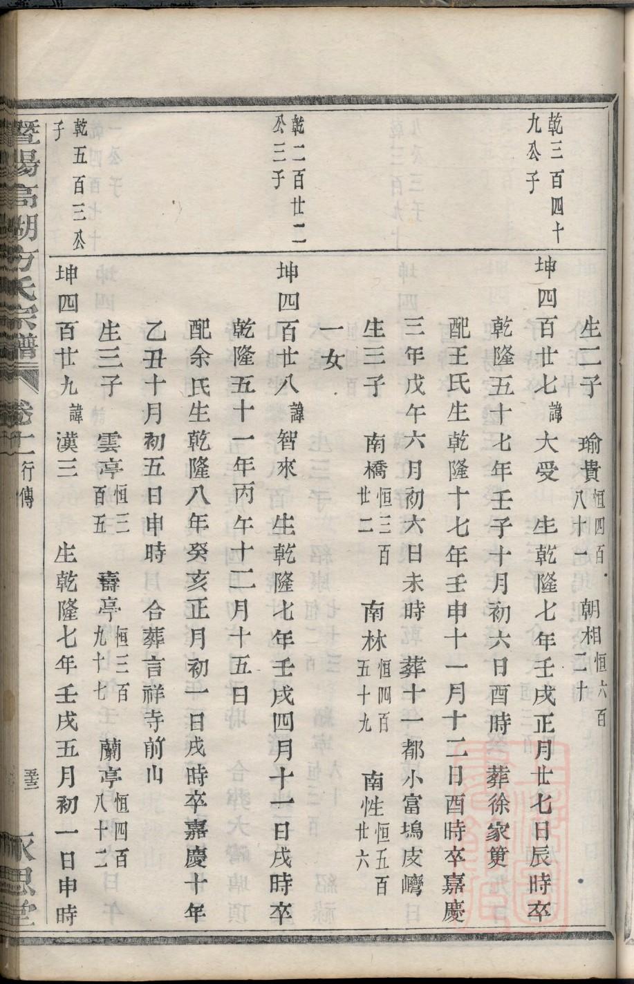 史姓的来源和历史