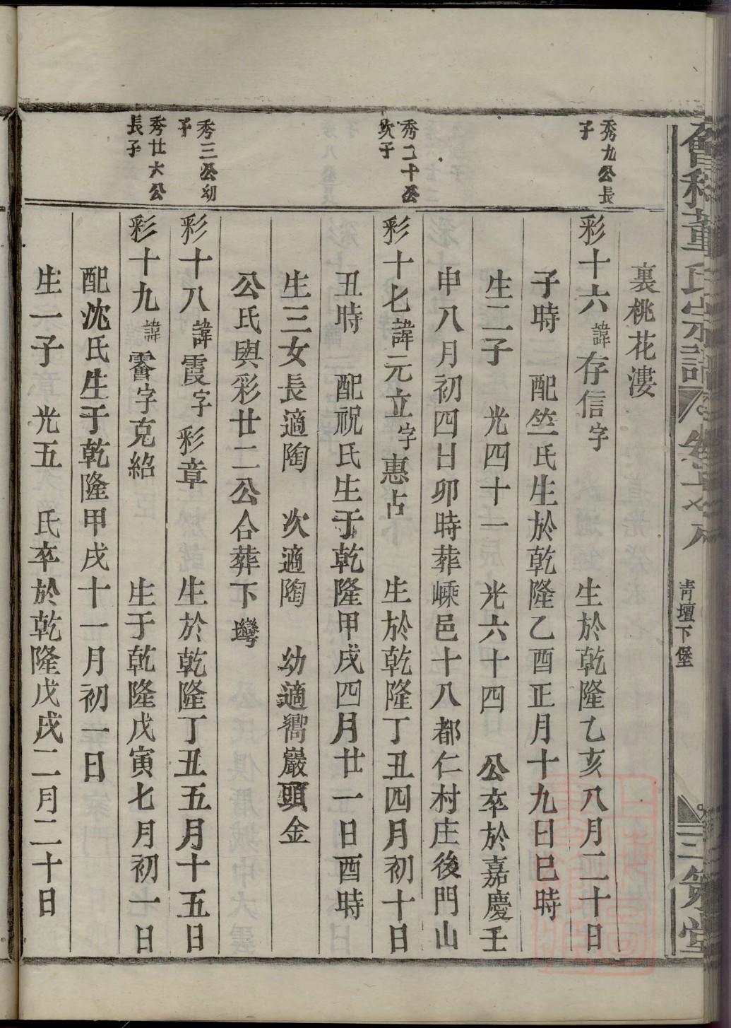 张氏族谱大全