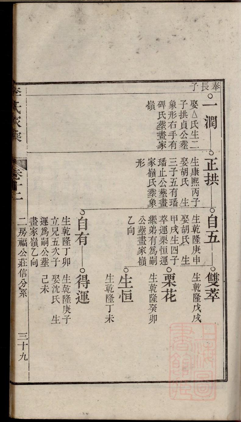 江西万载周氏家谱排行