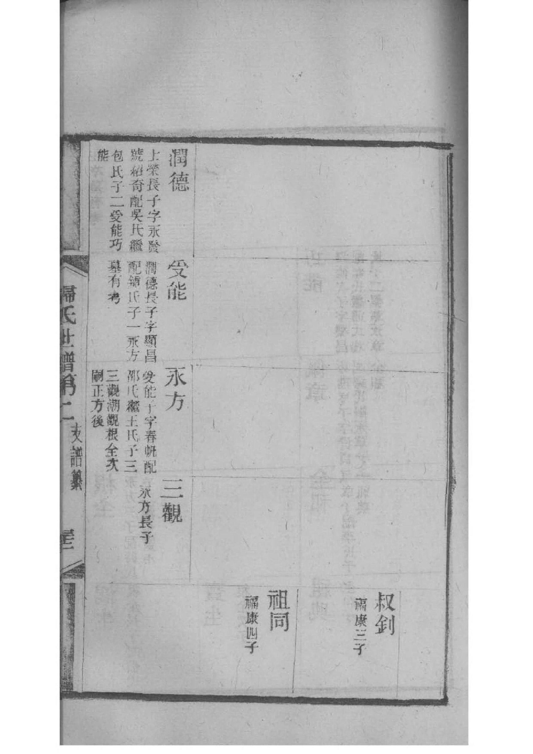 资氏的起源
