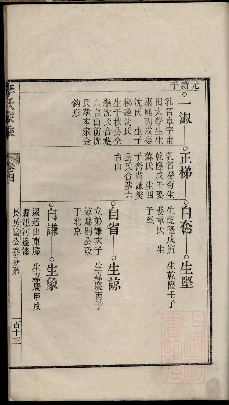 长氏的起源