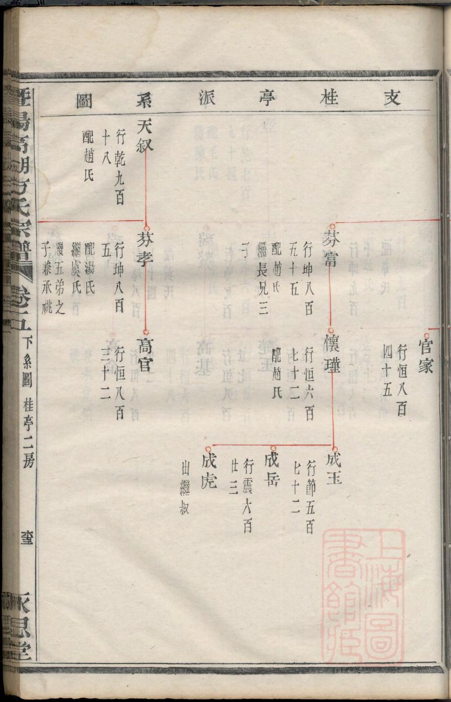 务氏族谱在哪里看