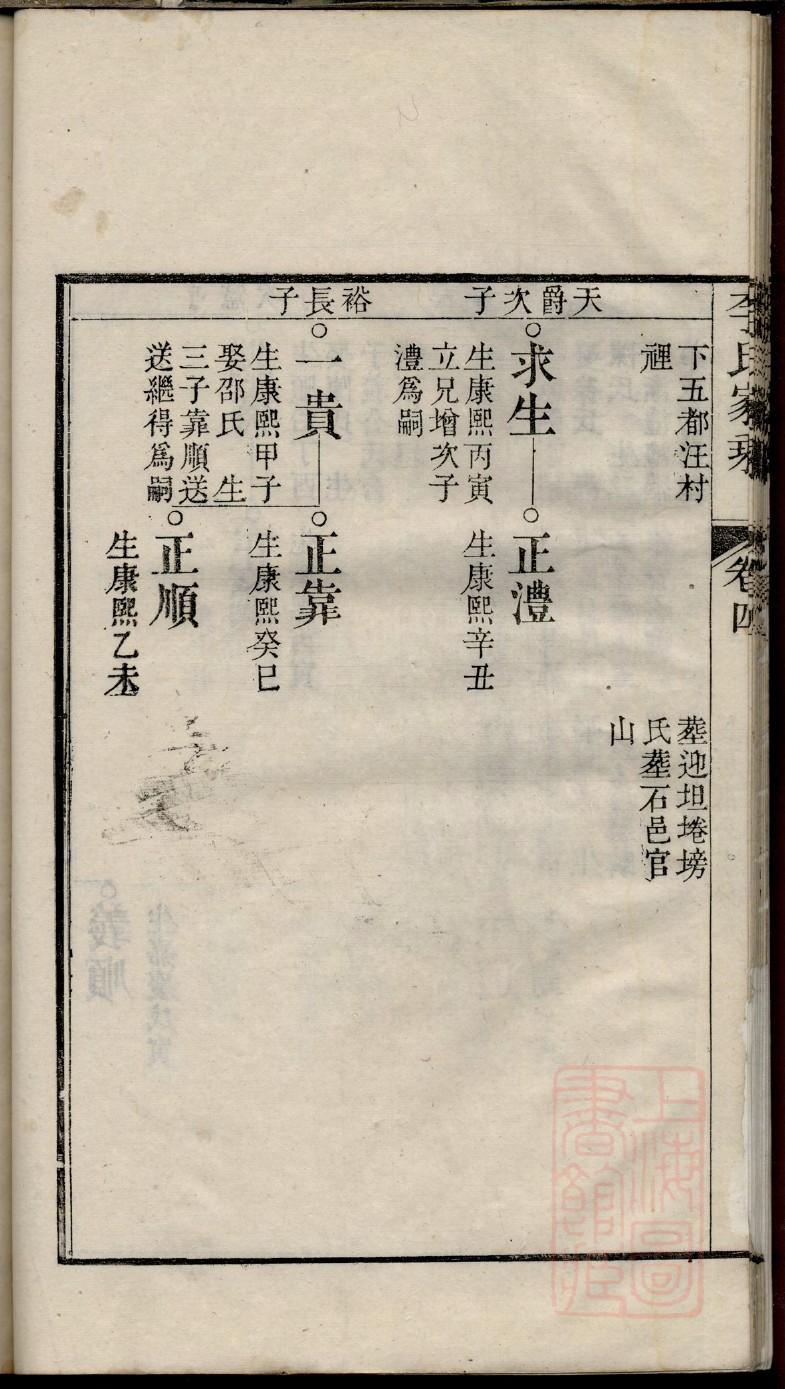 五姓的来源和历史