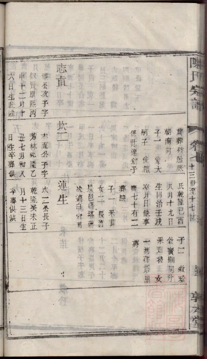孙氏家谱堤里村寿光市