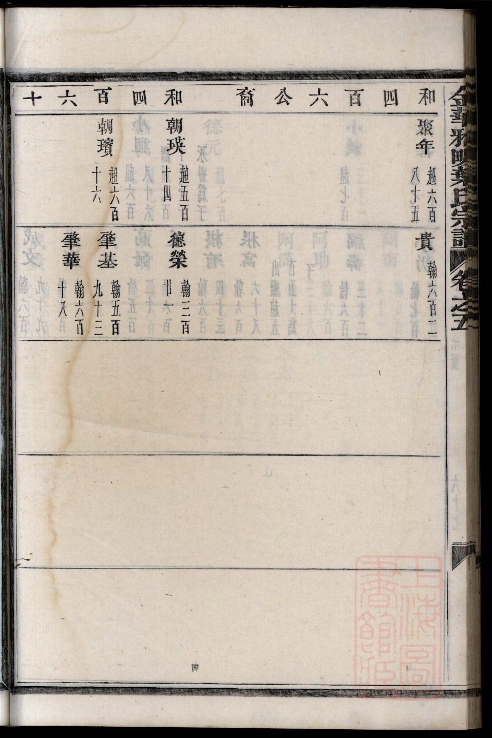 尧氏字辈介绍