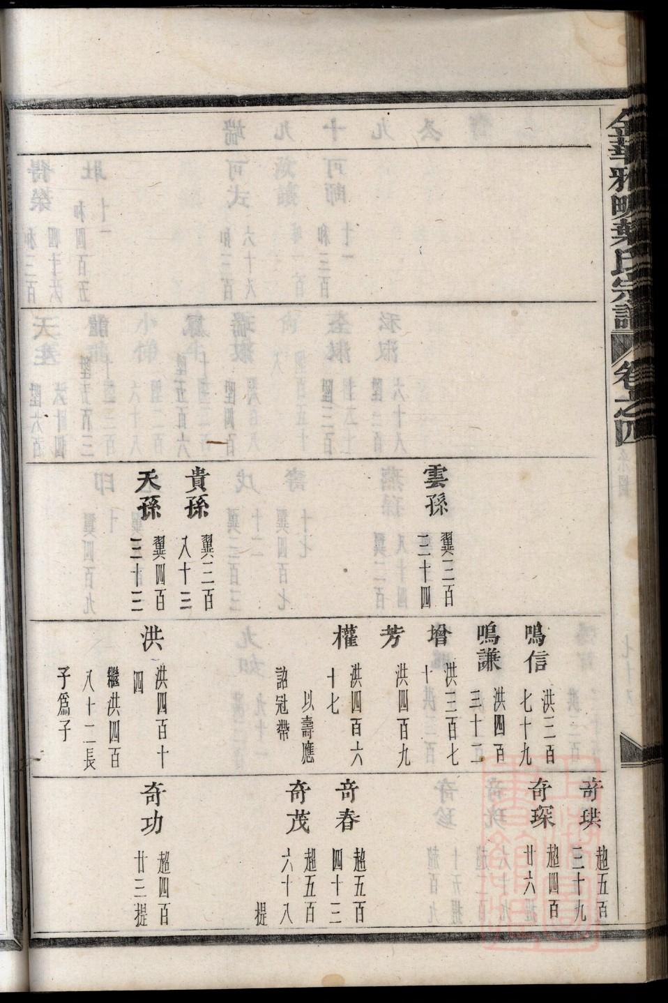 裘氏家谱所有字辈查询
