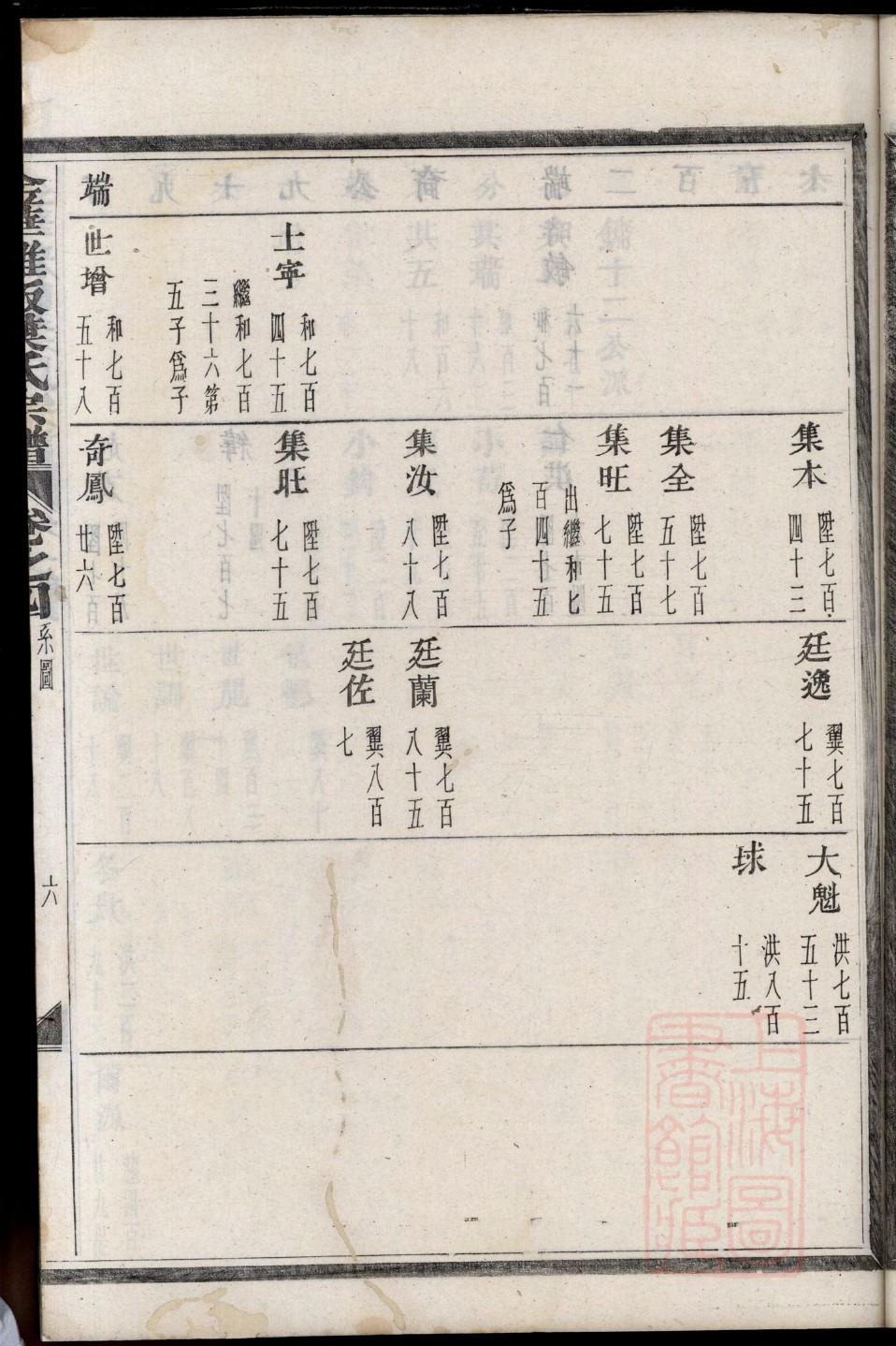 曹氏家族族谱