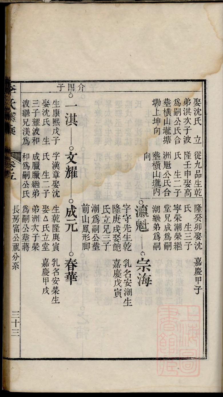 山东昌乐洛村王氏家谱