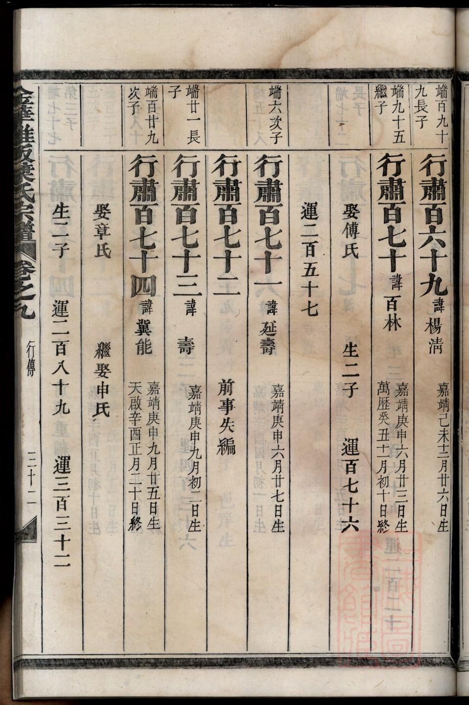 曾家大院家谱