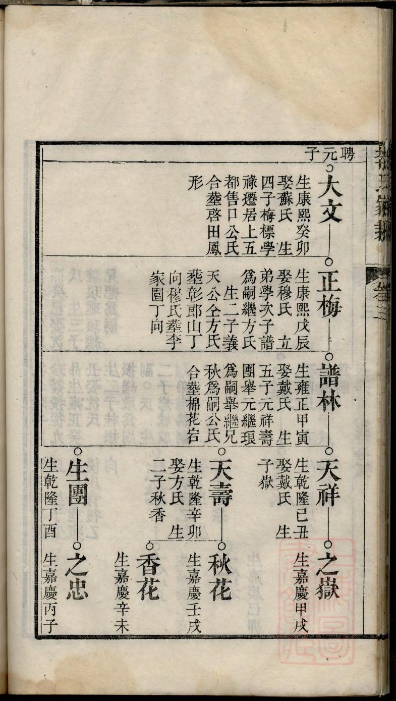 家谱修订方法