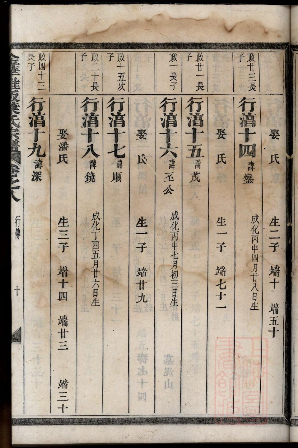 坦格利安家族族谱