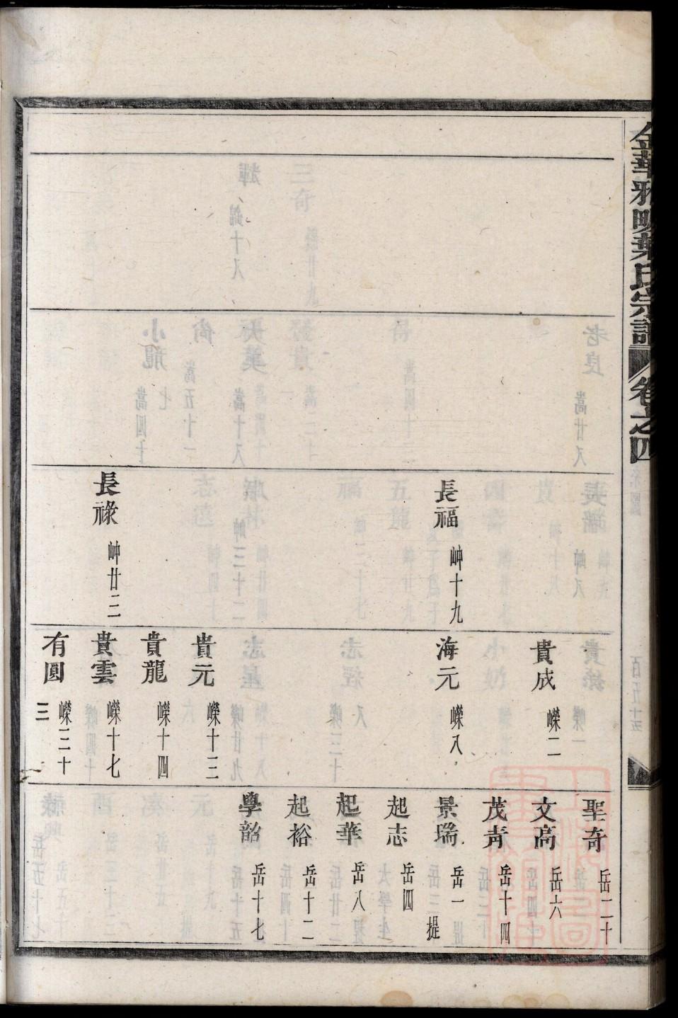 圣氏族谱在哪里看