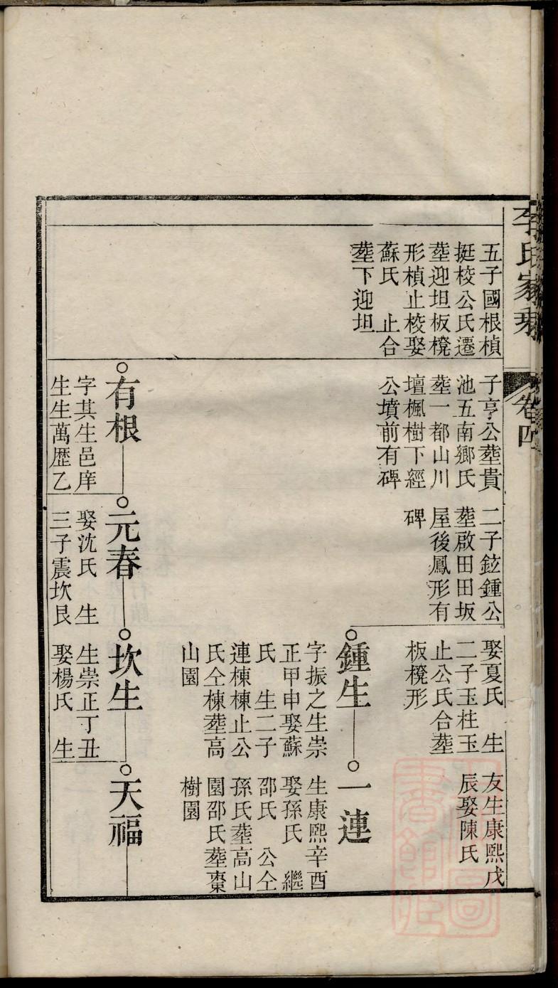庚姓历史名人有哪些