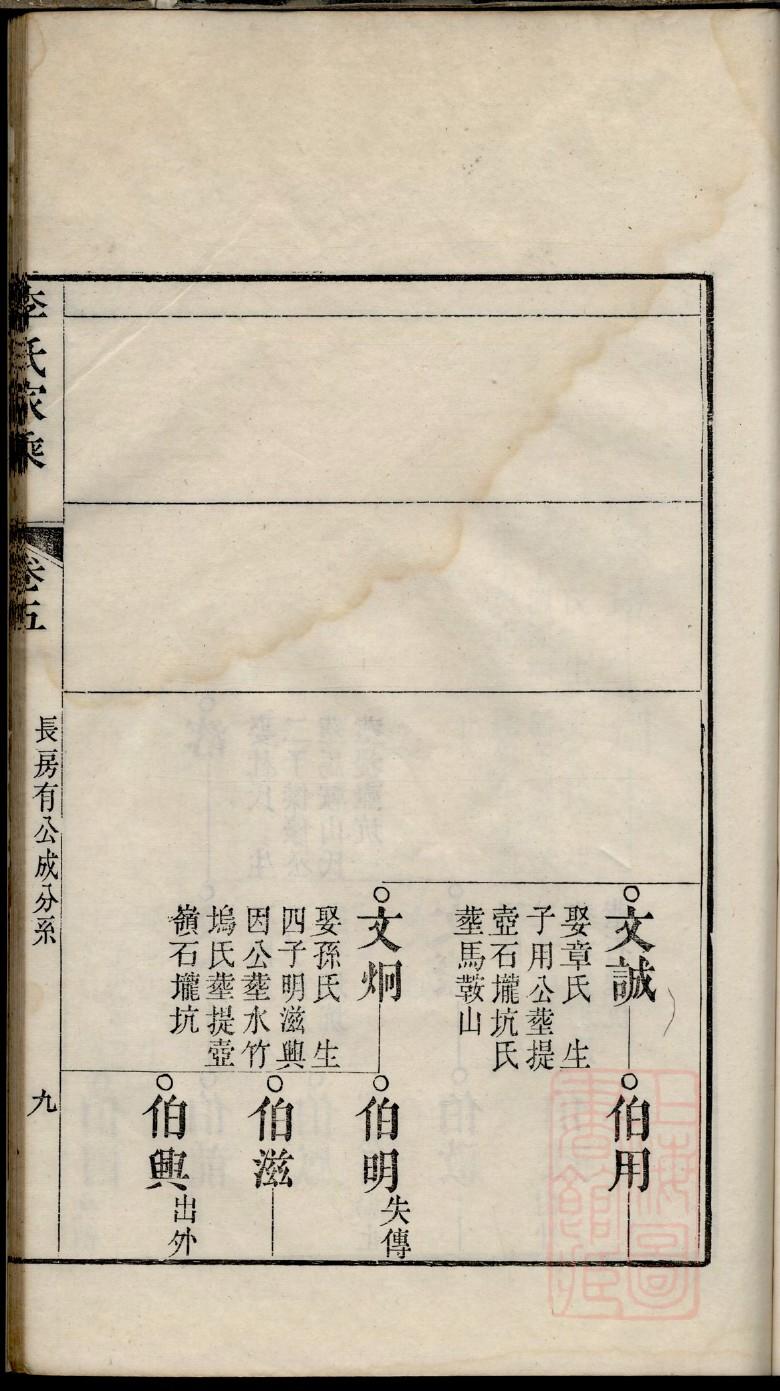 河南项城樊氏家谱字辈