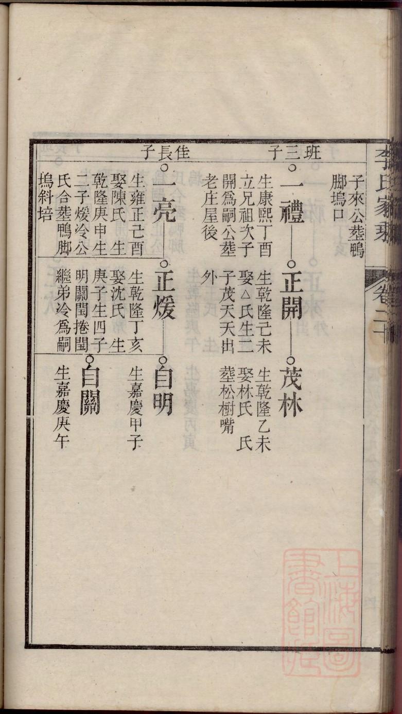 幸氏家谱字辈大全集