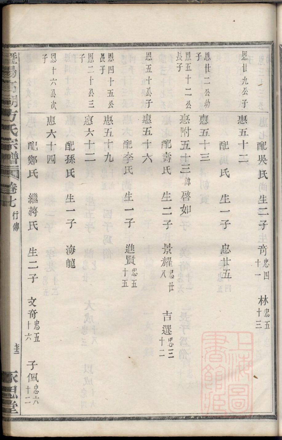 冠氏家谱族谱数据库