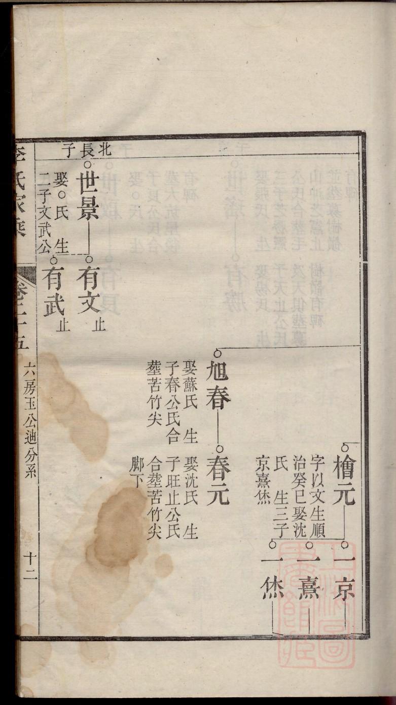 家谱装订方法