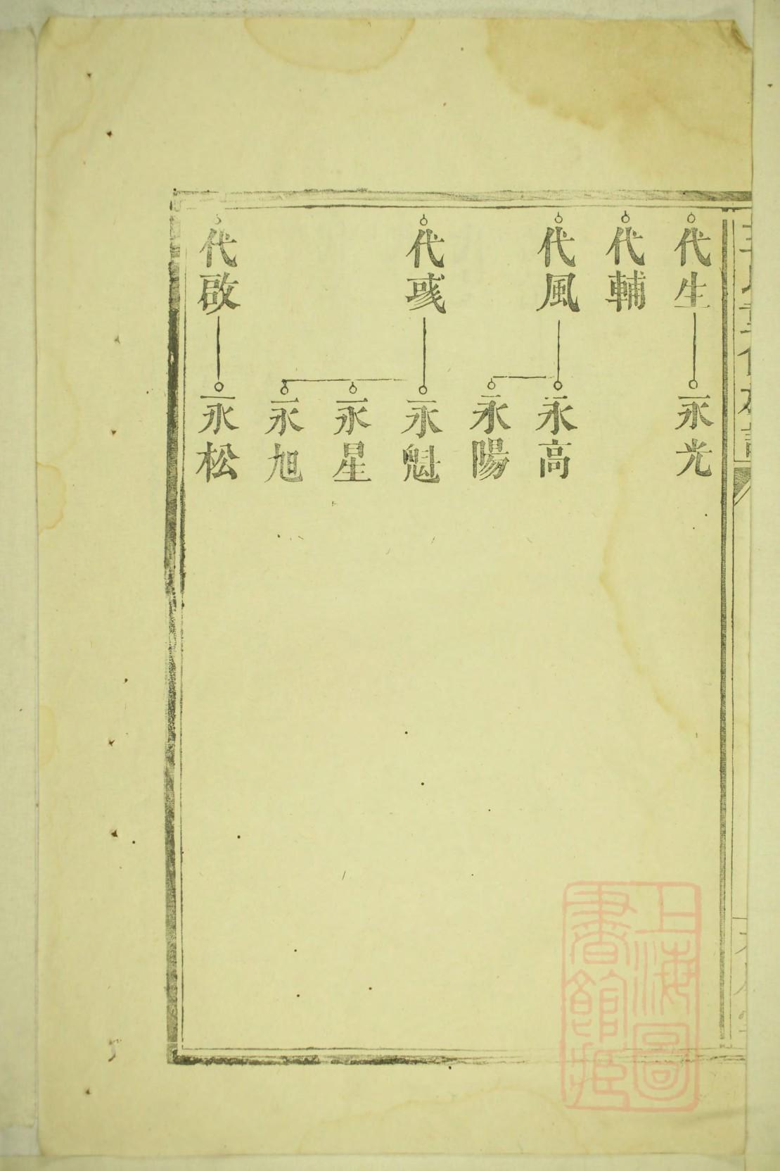 李性家谱