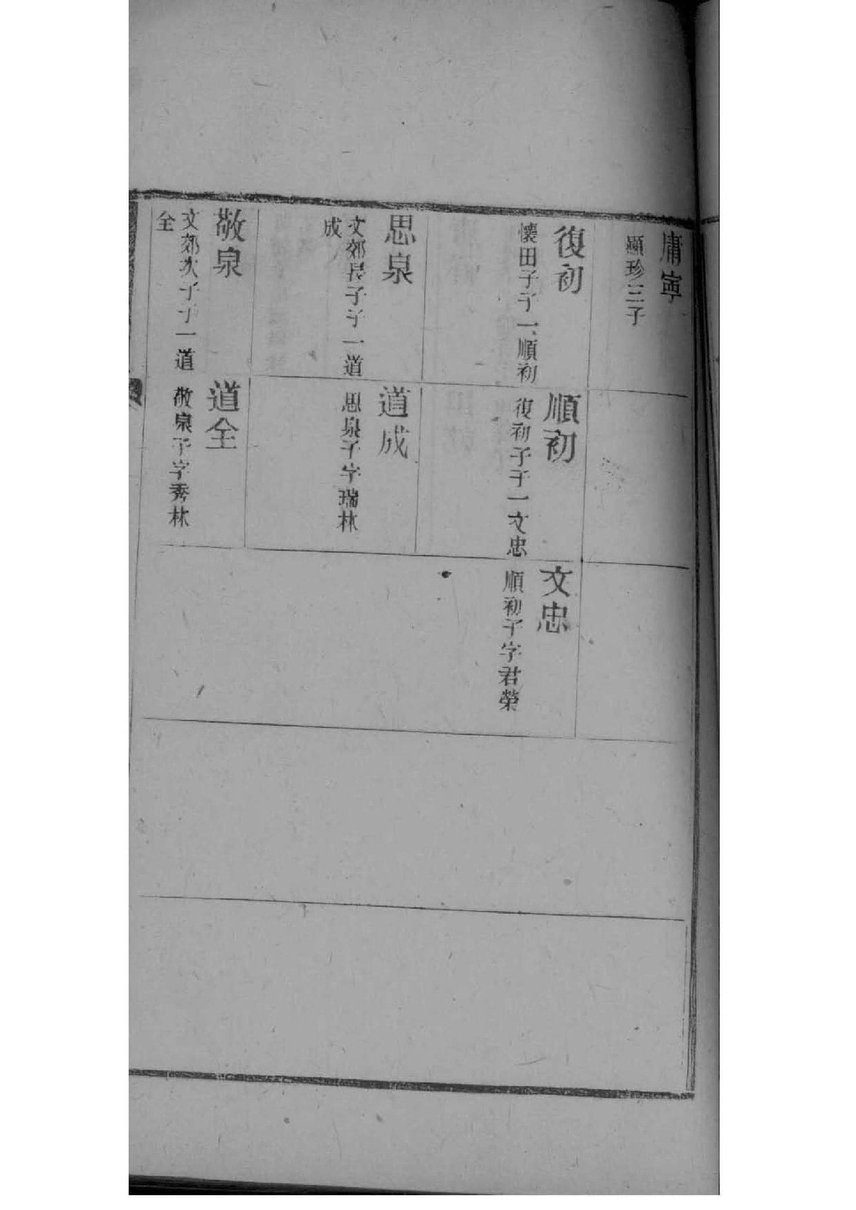 信氏辈分表