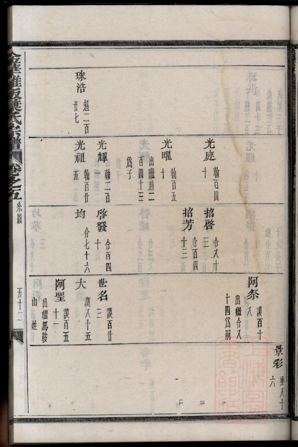 巢姓全国有多少人