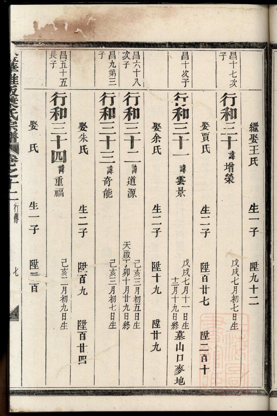 余家族谱