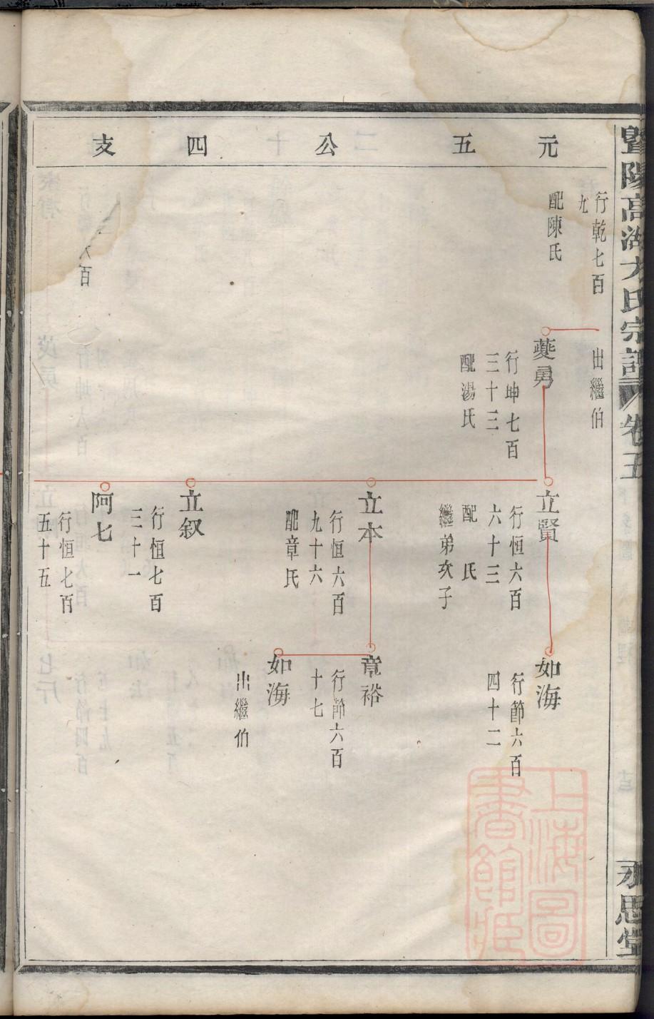 陈氏家谱重庆统一字辈