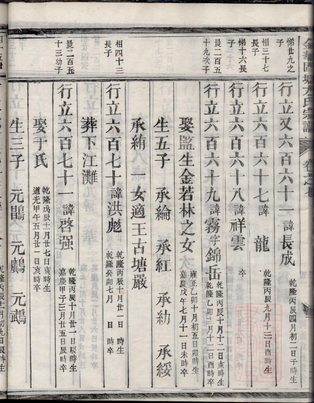 百家姓冉姓家谱字辈