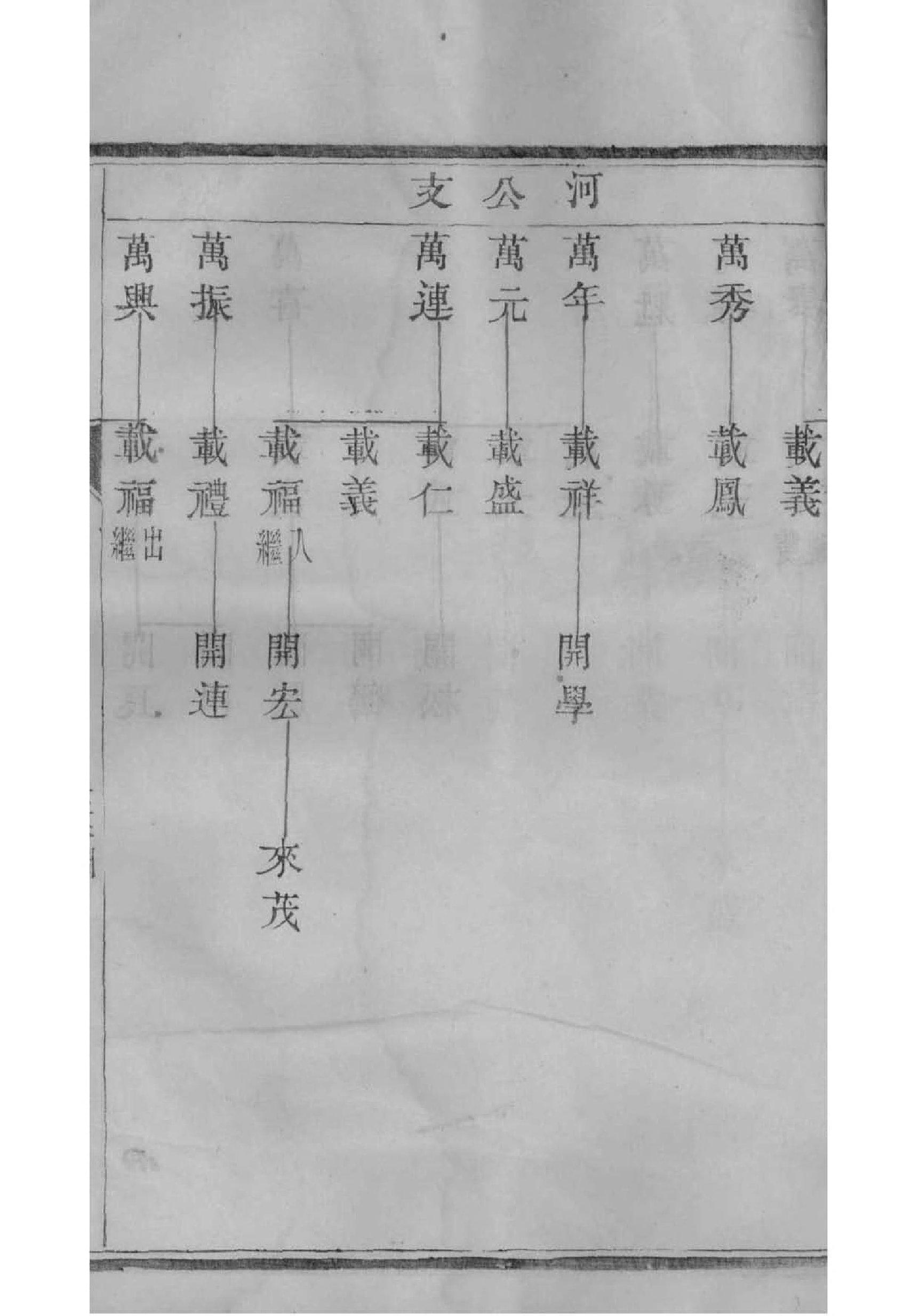 百家姓李家谱