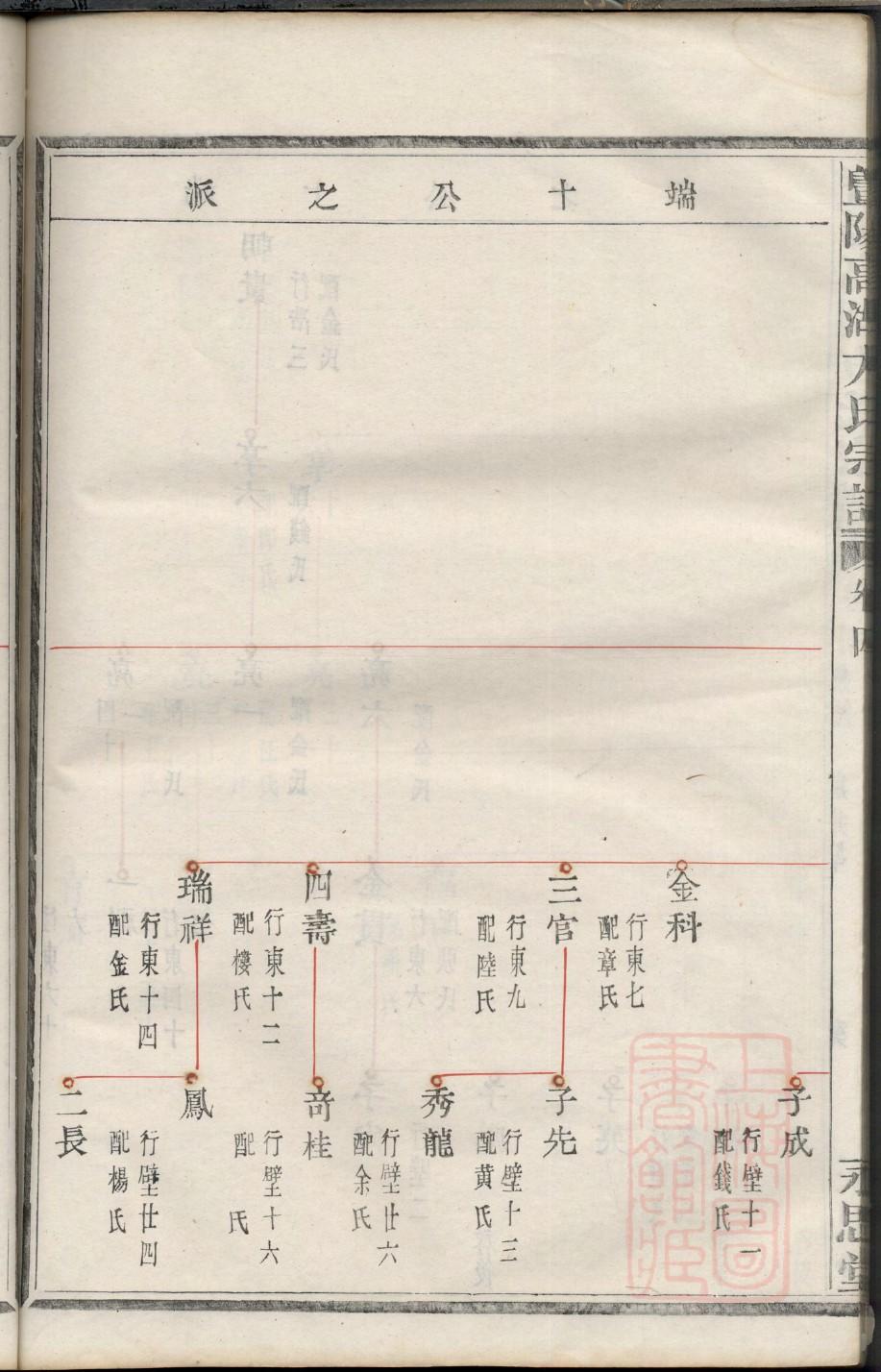 齐氏祖先是谁