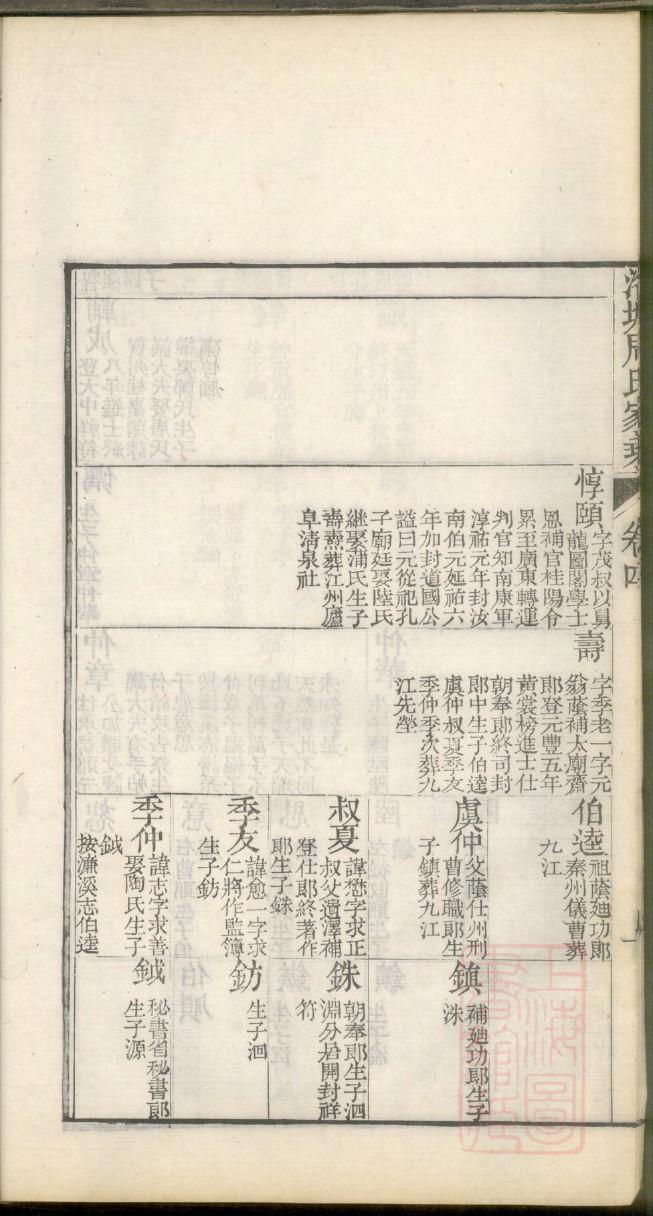 森氏族谱字辈大全