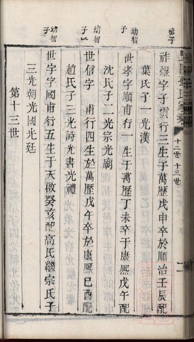 夫氏辈分排列顺序