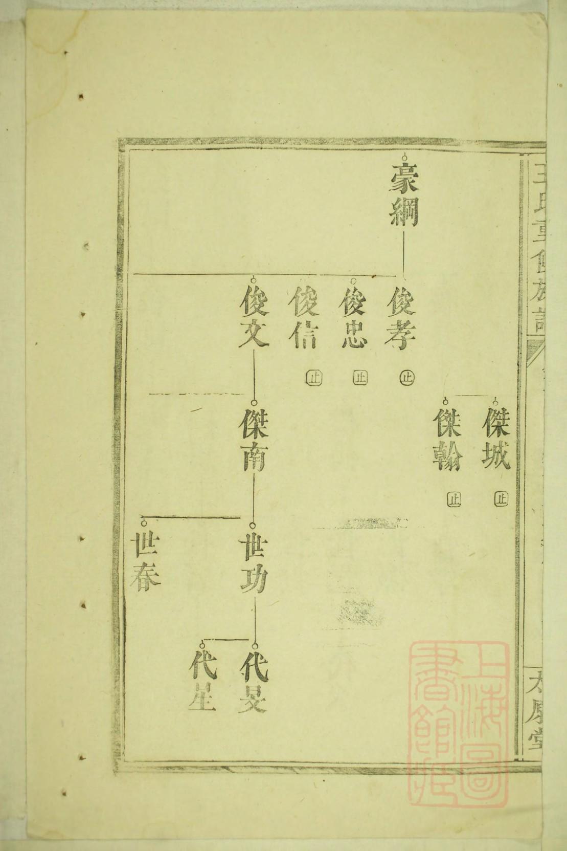 列姓的来源和历史